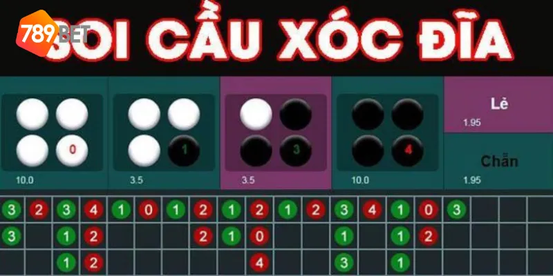 Nhiều giải thưởng lớn khi soi cầu xóc đĩa thành công tại nền tảng