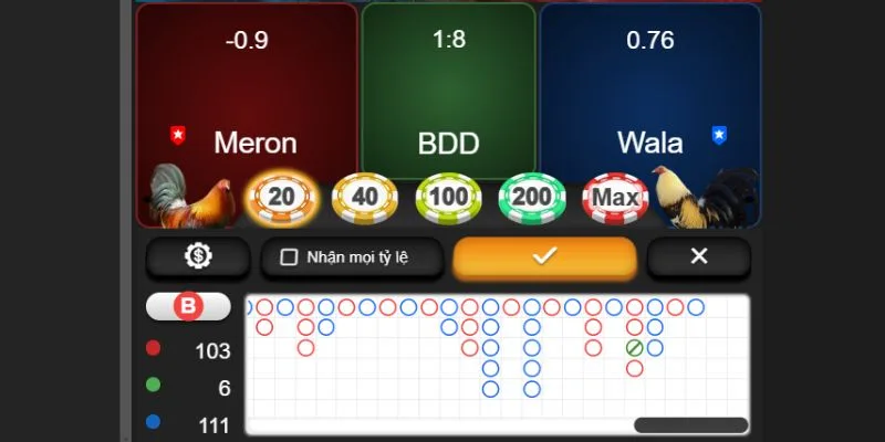 Quy tắc thanh toán cơ bản cho thành viên