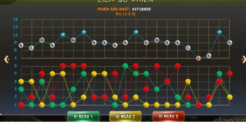Tìm hiểu về trò chơi Tài Xỉu