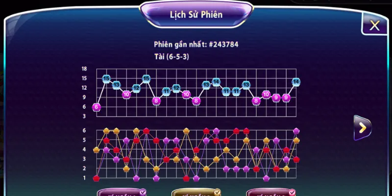 Một số loại cầu trong Tài Xỉu và cách nhận diện