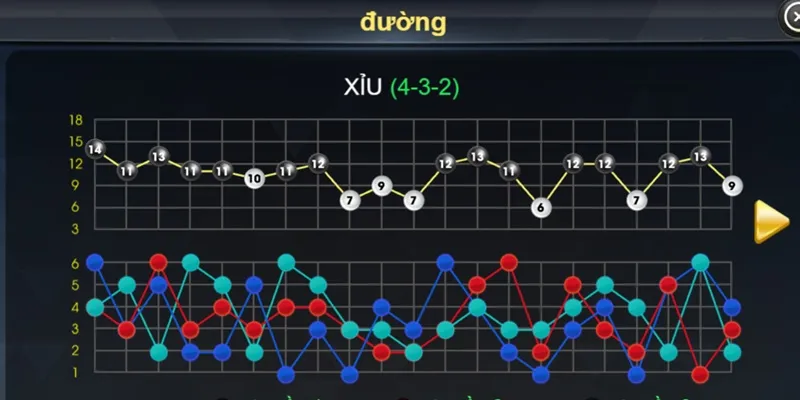 Cách nhận diện cầu tài xỉu ngay từ những ván đầu tiên