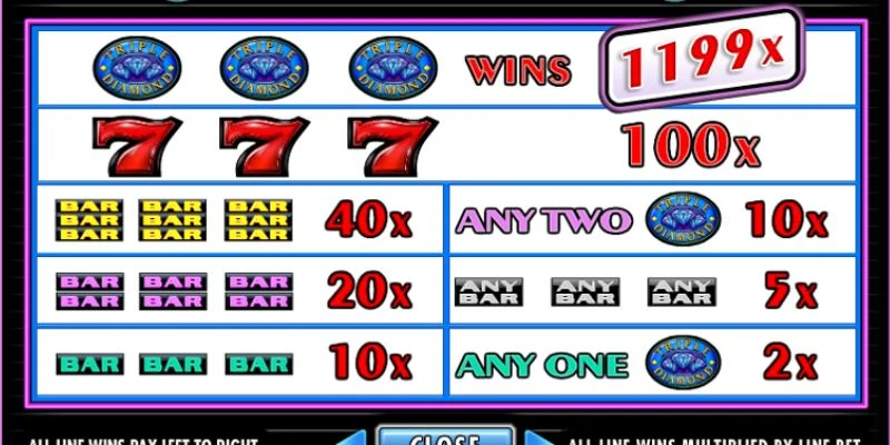 Cách chơi Triple Diamond - Những mẹo giúp bạn dễ dàng nổ hũ 3 Các biểu tượng và tính năng ẩn trong game Triple Diamond